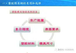 广东正德模胚钢材相关示意图